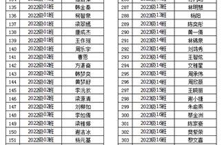 湛江市爱周高级中学2022-2023学年第一学期普通高中助学金受助名单公示