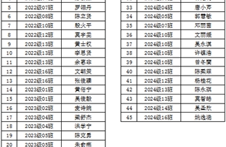 湛江市爱周高级中学2024-2025学年秋季学期普通高中国家免学费学生名单公示