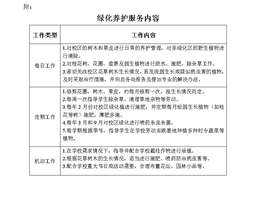 校园绿化专业养护服务项目邀标公告