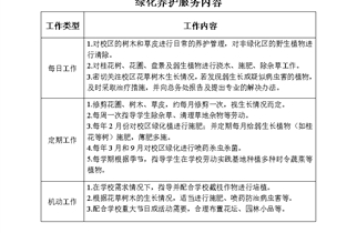 校园绿化专业养护服务项目邀标公告