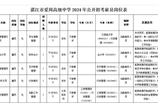 湛江市爱周高级中学2024年公开招考雇员公告